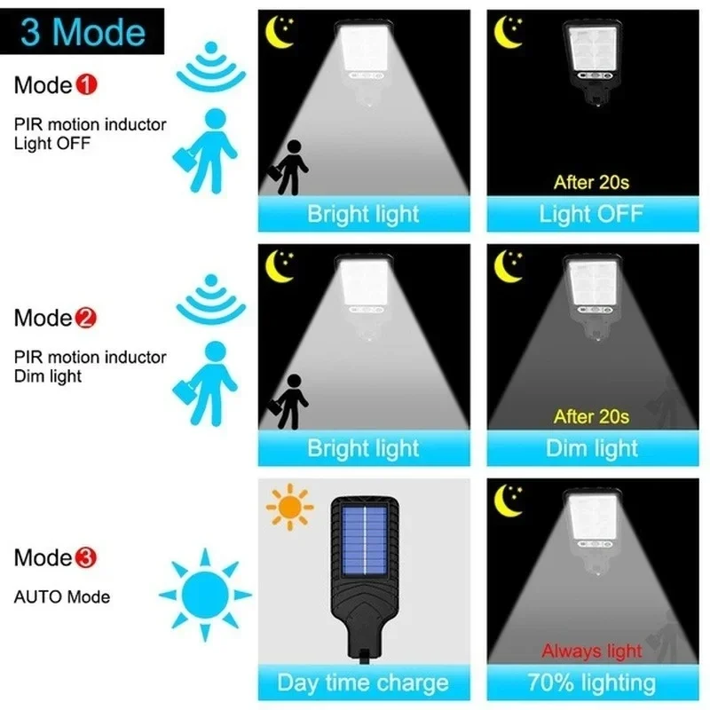 Leistungsstarke LED-Solar-Auße – Solar Garden Light Bewertung und Preis